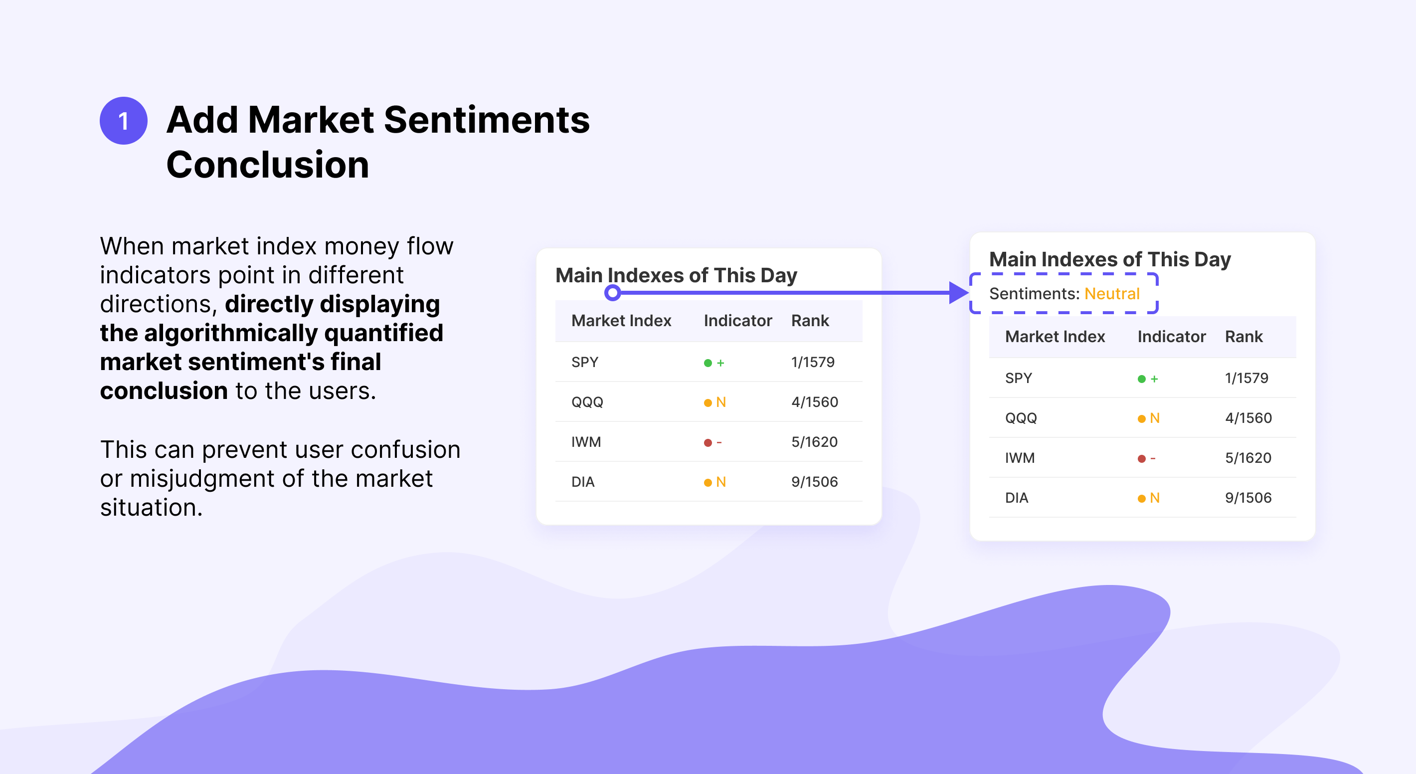 Iteration-1-Add-Market-Sentiments-Conclusion