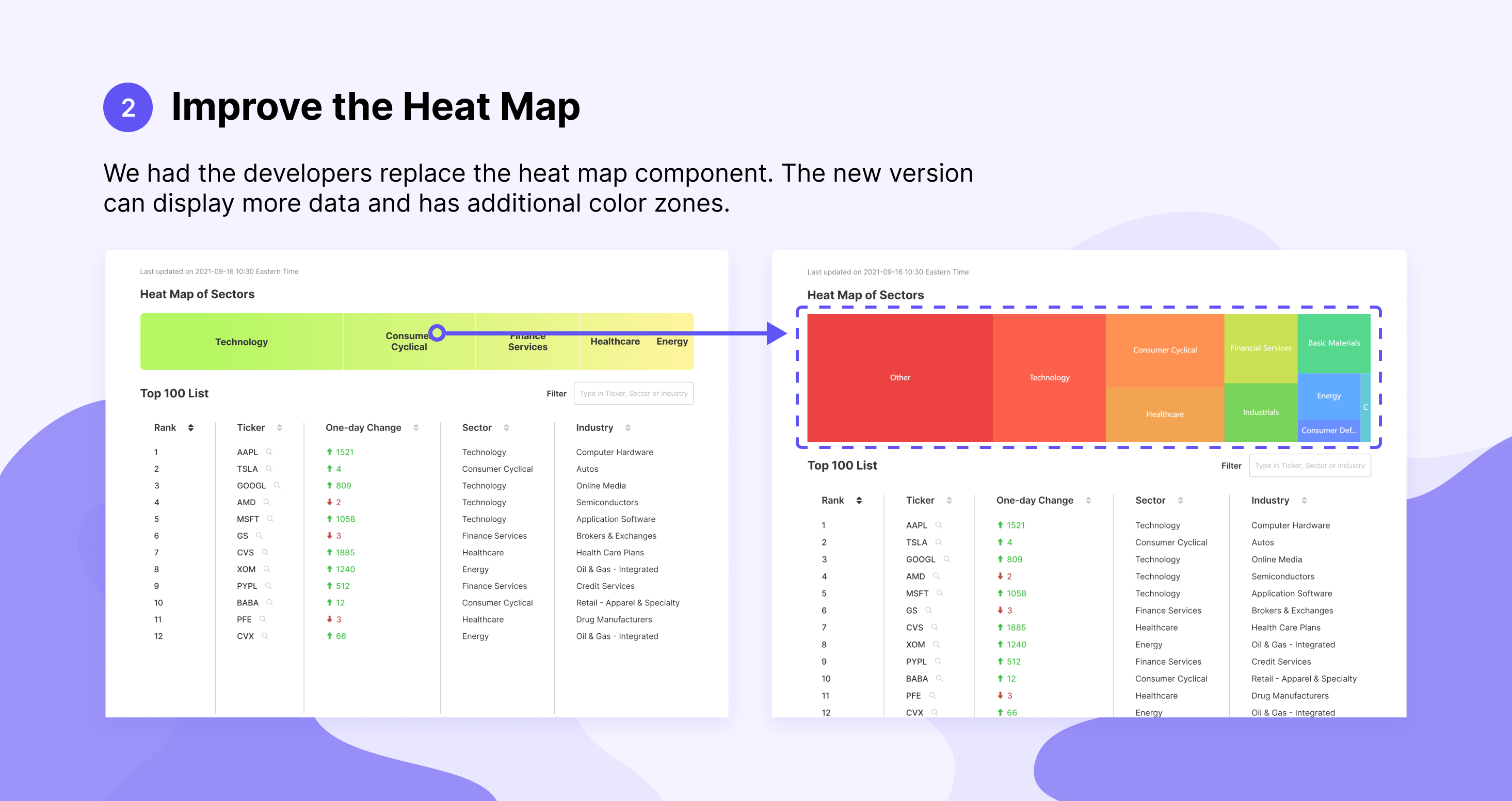 Iteration-2-Improve-Heatmap