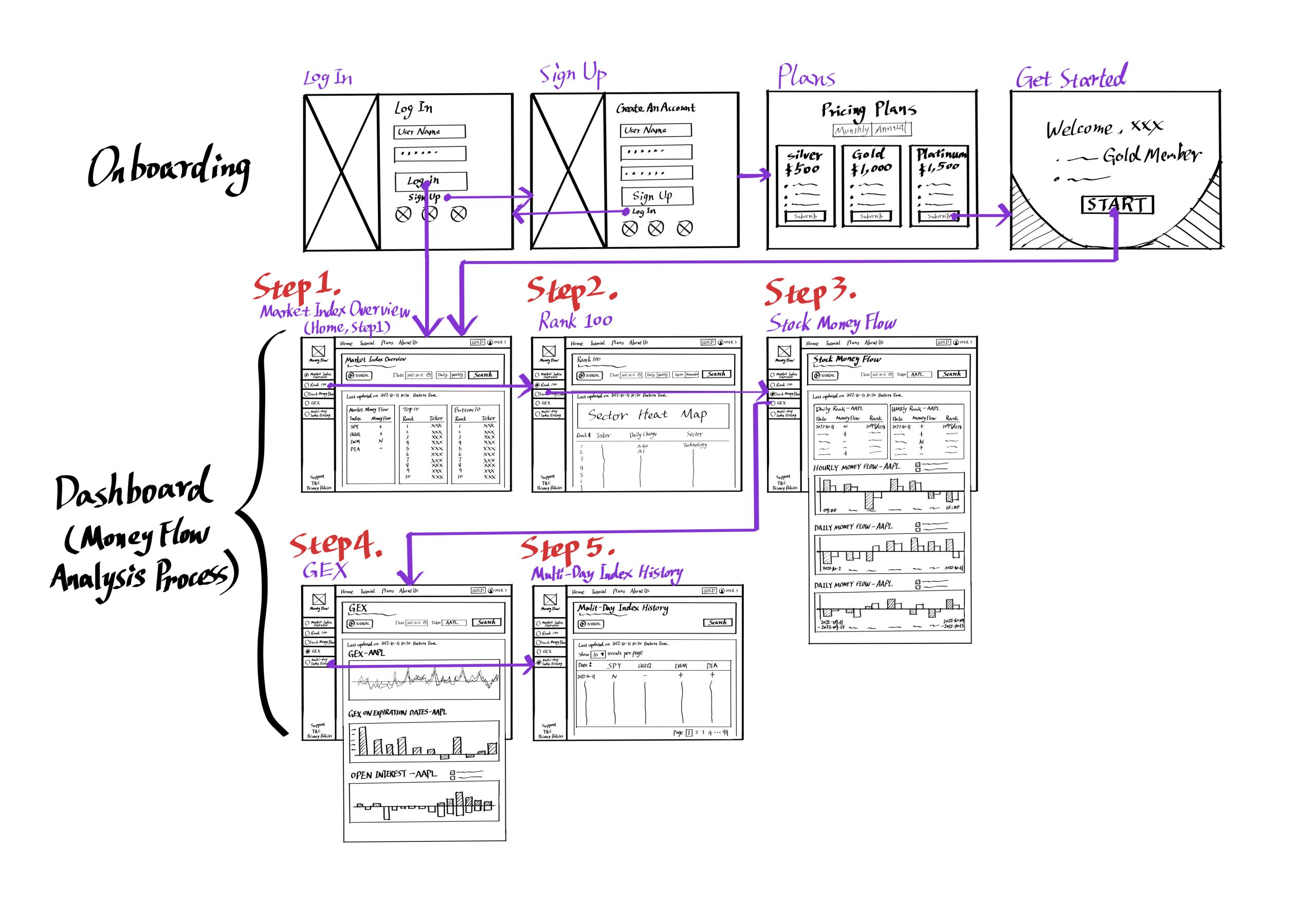 Money-Flow-Wireframe-2