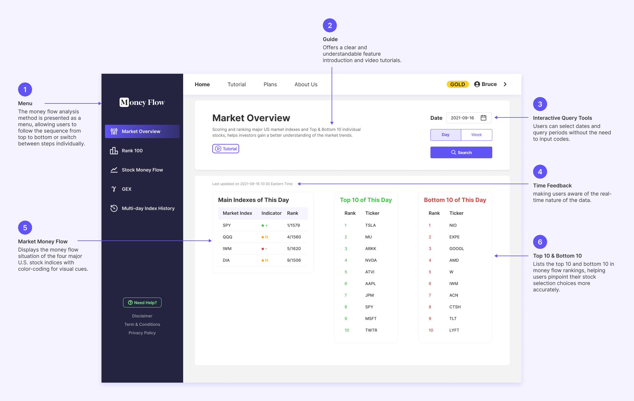 UI-Design-Before-Market-Overview