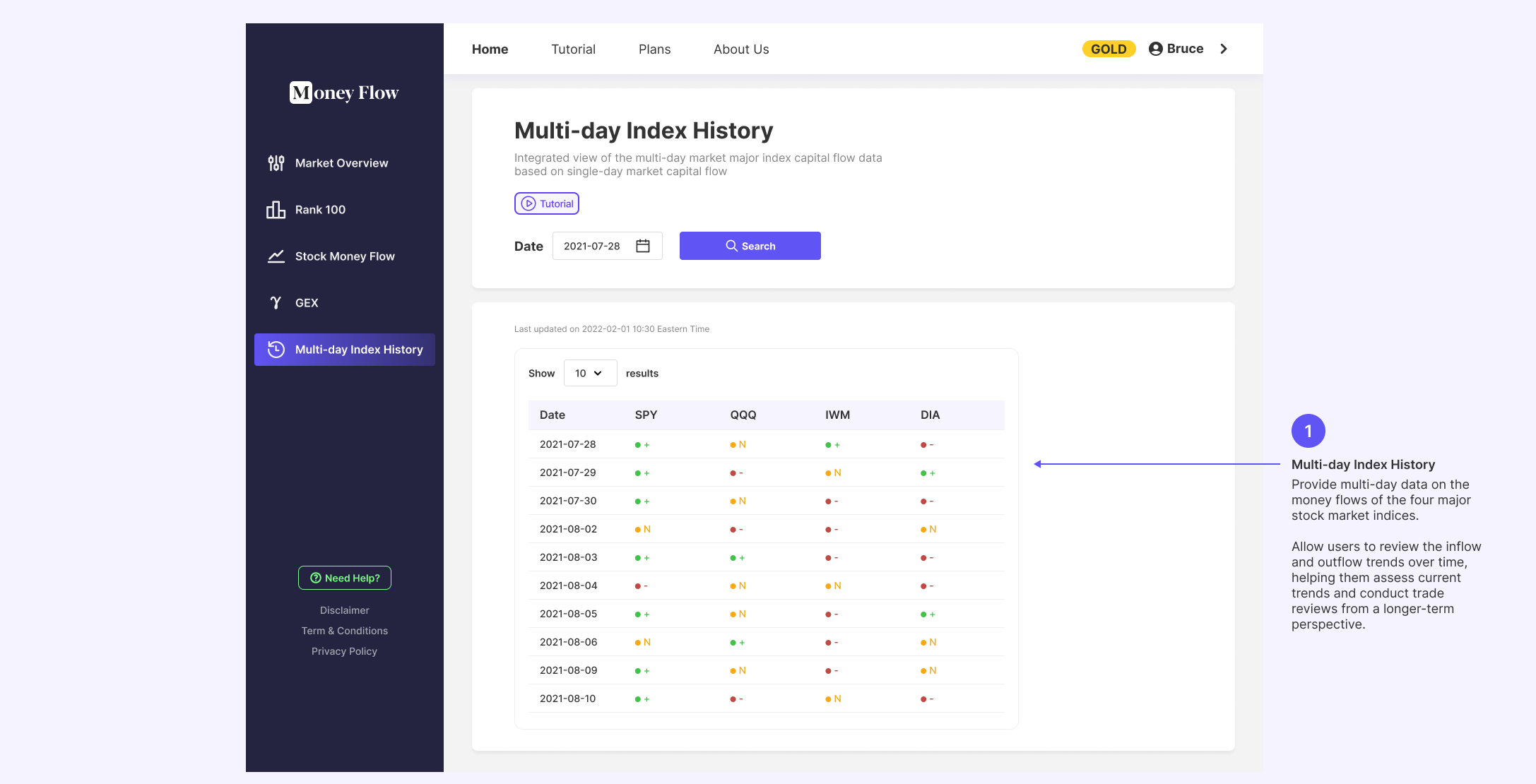 UI-Design-Before-Multi-day-Index-History