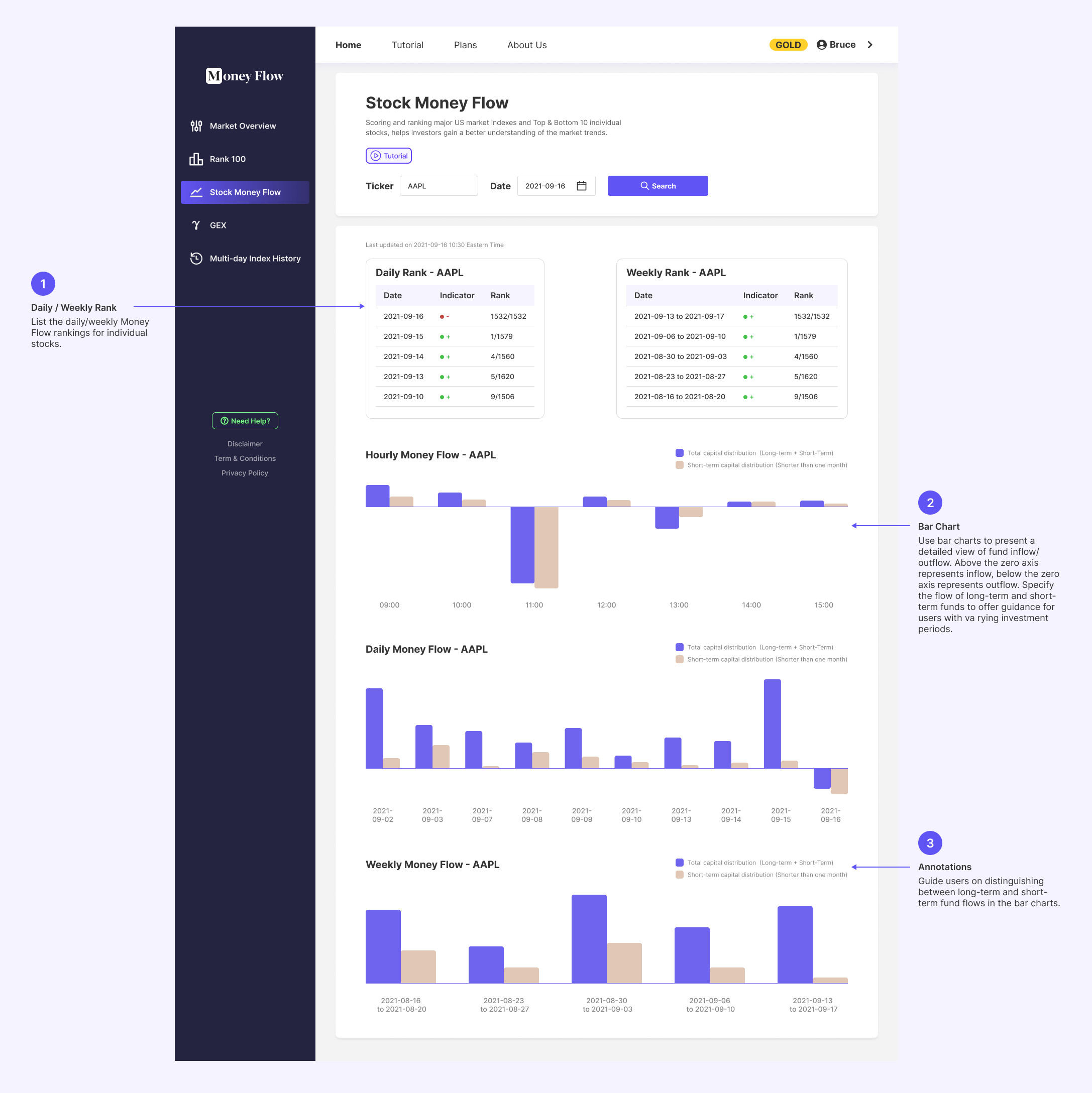 UI-Design-Before-Stock-Money-Flow