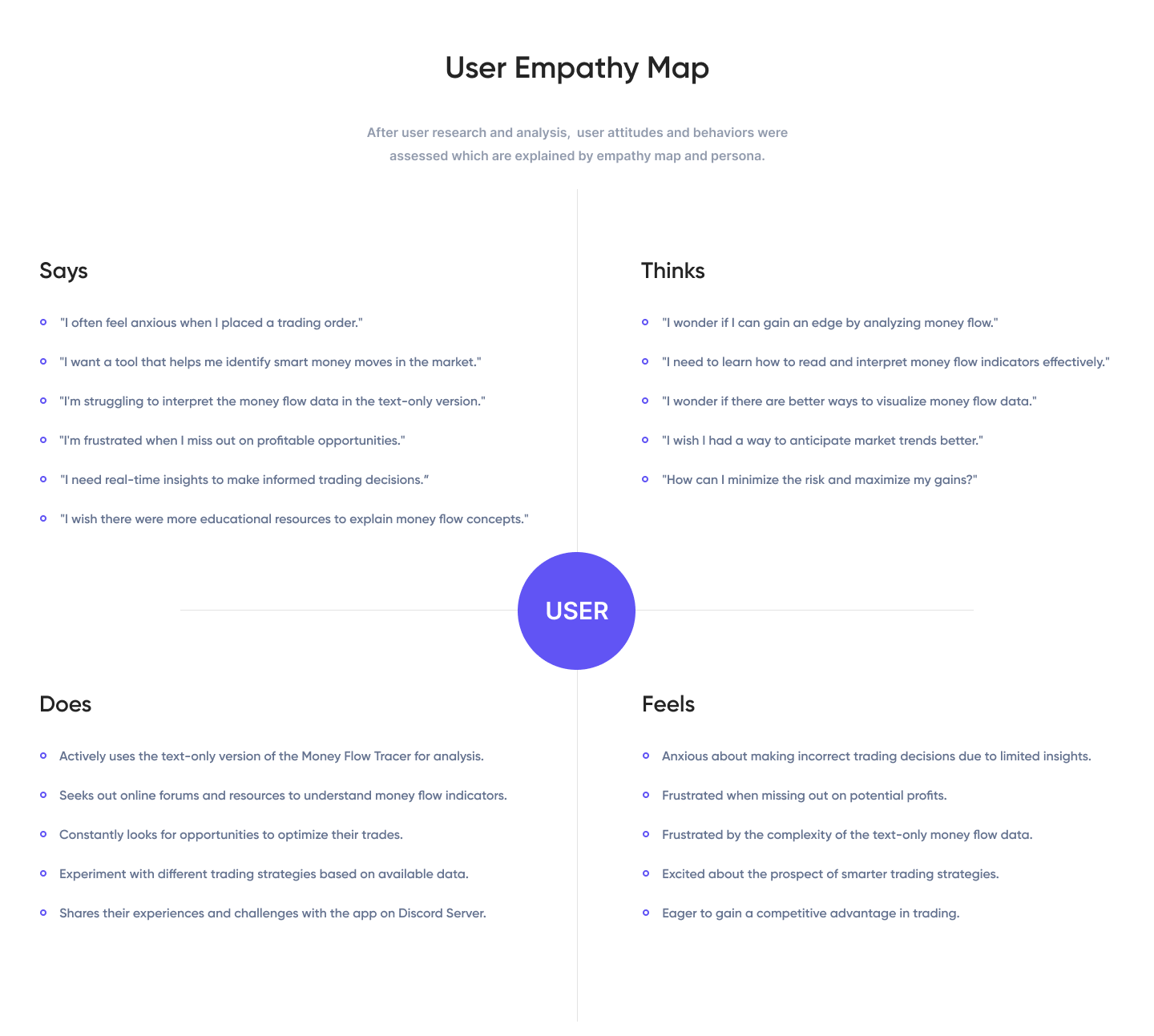 User-Empathy-Map