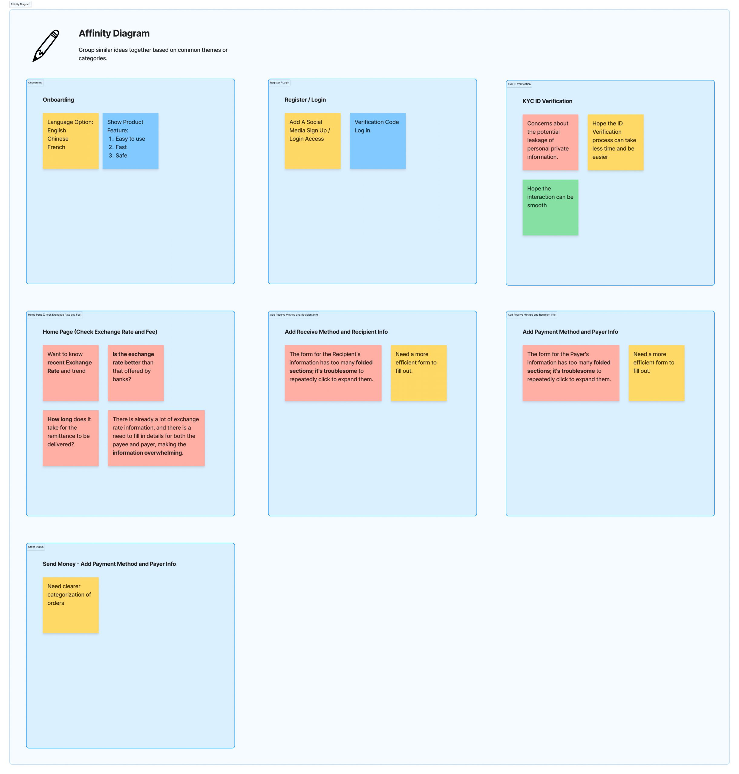 Affinity-Diagram