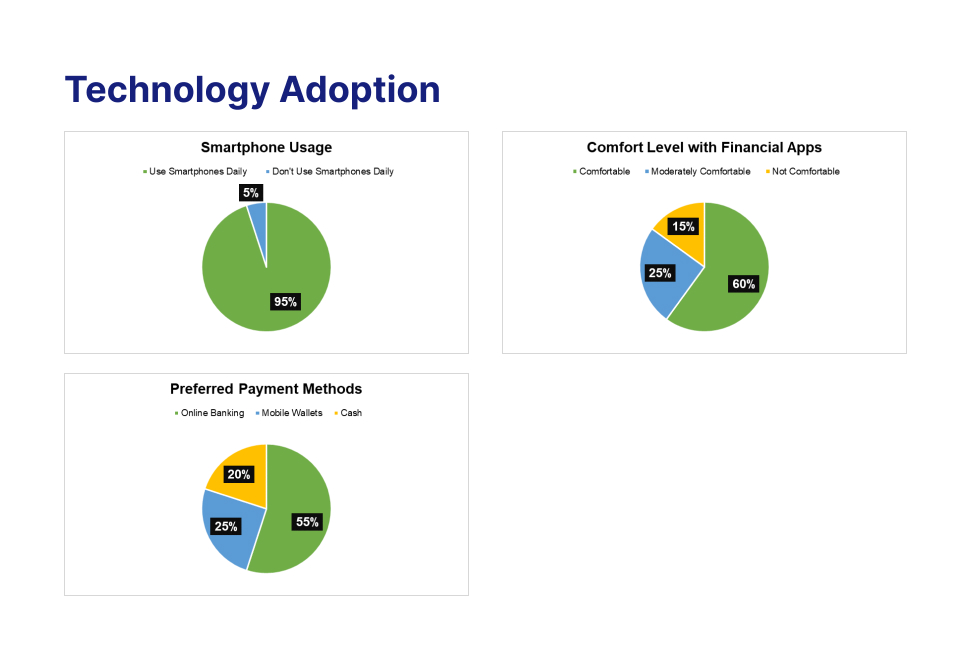 Quantitative-Research3-Technology-Adoption