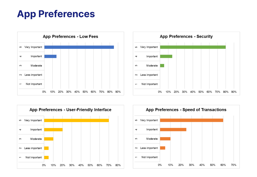 Quantitative-Research4-App-Preferences